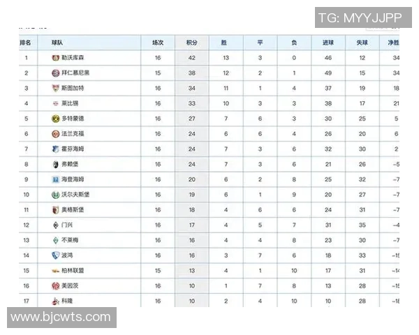 青年赛积分榜更新WE战队以61分稳居第一名 青年赛积分榜更新WE战队以61分稳居第一名